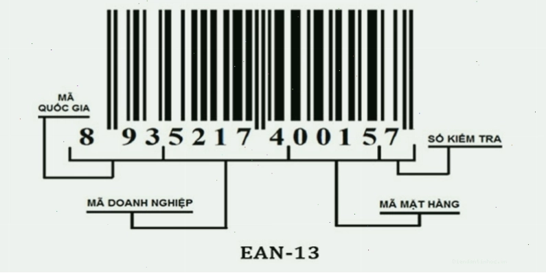 Ý nghĩa các ký hiệu trên mã vạch sản phẩm