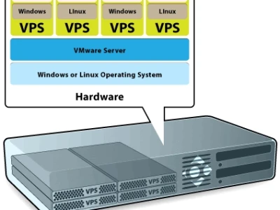 Bảng Giá Thuê Cloud Server 2026: Tối Ưu Chi Phí Cho Doanh Nghiệp