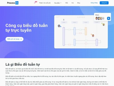 Biểu đồ Tuần tự Là Gì Hướng Dẫn Chi Tiết Nhất 2026