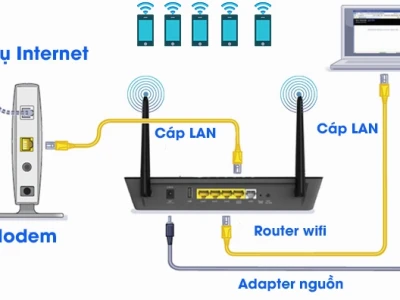 Cục Modem WiFi: Phân biệt, chức năng và cách chọn mua đúng chuẩn 2026