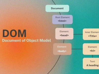 DOM là gì? Khái niệm cốt lõi cho lập trình web