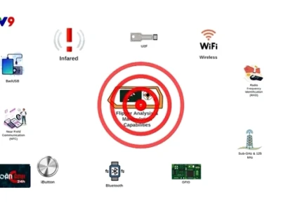 Flipper Zero: Công Cụ Hacking Đa Năng và Những Cảnh Báo An Ninh
