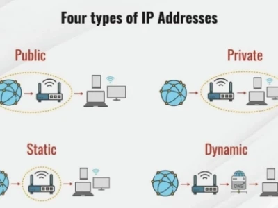 IP tĩnh là gì? Phân biệt IP tĩnh và IP động, ưu nhược điểm và ứng dụng