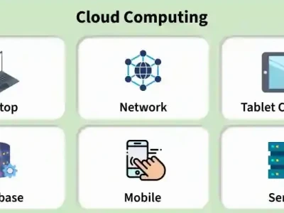 Khám Phá Thế Giới Cloud Services: Giải Pháp Toàn Diện Cho Doanh Nghiệp 2026