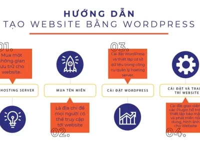 Lập Trình Nhúng Là Gì? Hướng Dẫn Chi Tiết Từ A-Z Cho Người Mới