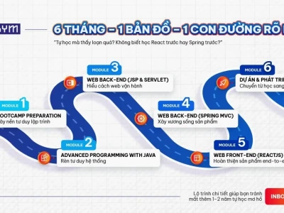 Lập Trình Web Từ A-Z: Lộ Trình Chi Tiết Cho Người Mới Bắt Đầu Năm 2026