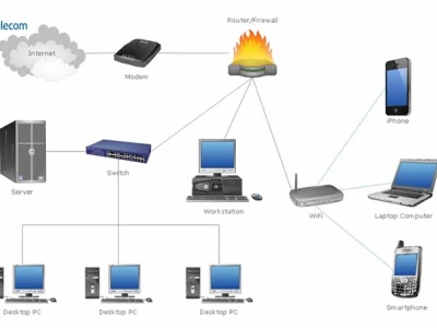 Mạng LAN là gì? Khám phá mọi điều cần biết về mạng cục bộ