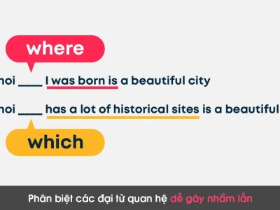 Mệnh đề quan hệ trong tiếng Anh: Cẩm nang toàn diện từ A-Z