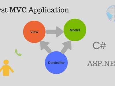 Mô hình MVC là gì? Hướng dẫn chi tiết về kiến trúc Model-View-Controller