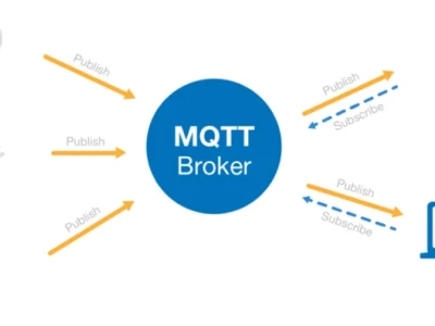 MQTT là gì? Khám phá vai trò cốt lõi trong kỷ nguyên IoT