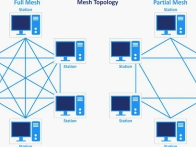 Node Mạng Là Gì? Khái Niệm, Kiến Trúc Và Phân Loại Chi Tiết