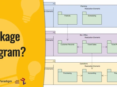 Package Diagram Là Gì? Hướng Dẫn Chi Tiết Từ A-Z