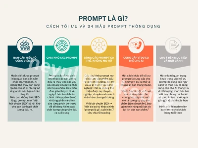 Prompt là gì? Khám phá ý nghĩa và cách ứng dụng hiệu quả