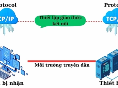 Protocol là gì? Khám phá vai trò và ứng dụng đa dạng