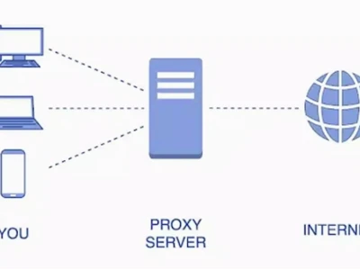Proxy Server là gì? Khám phá chi tiết hoạt động và lợi ích