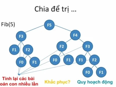 Quy hoạch động bí kíp chinh phục bài toán khó trong lập trình thi đấu