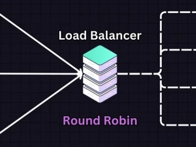 Round Robin là gì? Khám phá thuật toán lập lịch và thể thức thi đấu