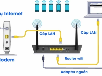 Router là gì? Hiểu rõ chức năng và cách hoạt động của bộ định tuyến