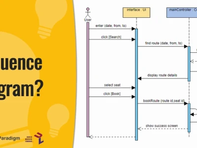 Sequence Diagram là gì? Hướng dẫn chi tiết từ A-Z 2026