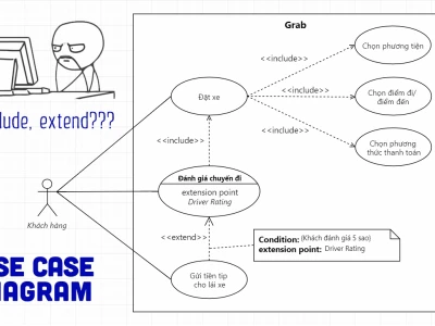 Sơ đồ Use Case: Hướng dẫn chi tiết từ A-Z cho người mới bắt đầu