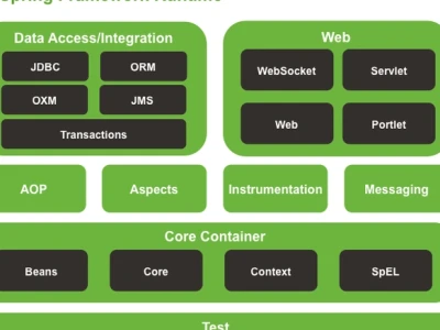 Spring Boot 2026: Xây dựng ứng dụng web nhanh chóng và hiệu quả