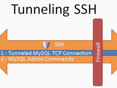SSH Tunnel là gì và cách thức hoạt động chi tiết