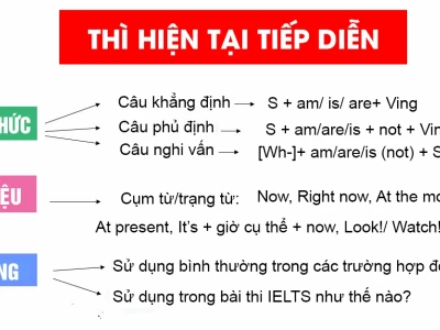 Thì Hiện tại Tiếp diễn: Nắm Vững Công Thức và Ứng Dụng Thực Tế