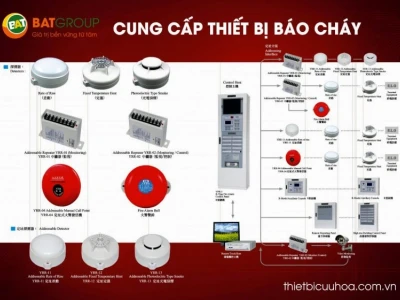 Thiết Bị Báo Cháy Toàn Diện: Bảo Vệ Ngôi Nhà 2026