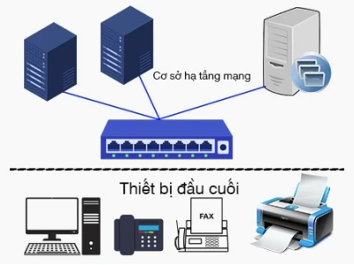 Thiết Bị Đầu Cuối Là Gì? Vai Trò và Phân Loại Chi Tiết Nhất 2026