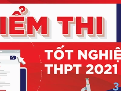 Tra cứu điểm thi tốt nghiệp THPT Quốc gia 2021: Hướng dẫn chi tiết