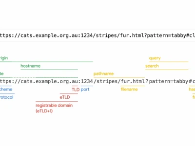 URL là gì? Giải mã cấu trúc và ý nghĩa của địa chỉ web