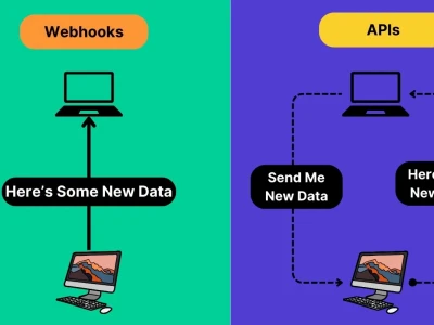 Webhook là gì? Hướng dẫn So sánh Webhook và API chi tiết 2026