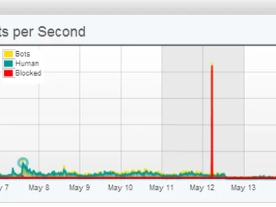 What is a DDoS Attack and How Does it Work?